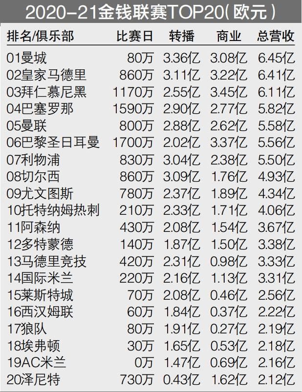 基米希现年28岁，2015年加盟拜仁，至今已为球队出战367次，获得8次德甲冠军、1次欧冠冠军等荣誉。